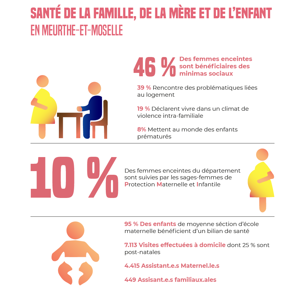 infographie PMI
